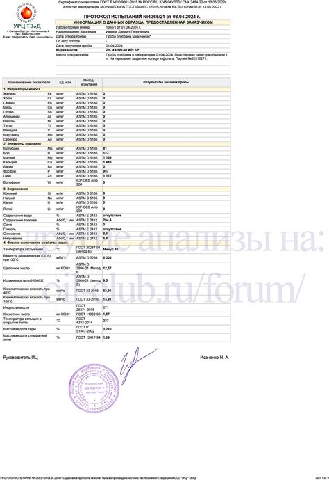 ZIC X9 5W-40 API SP свежее - Лабораторные анализы - Свежие - Форум oil ...