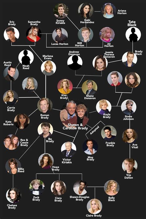 Pin by Pennyobrien on Days | Brady family, Days of our lives, Tv show