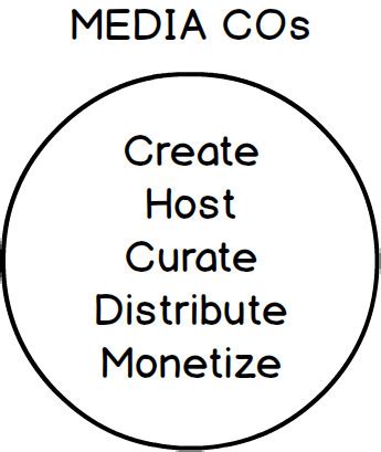 The Facebook Papers, Part 1: The great unbundling - Vox