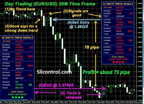 Forex Ultimate Trend Signals Indicator Slicontrol Com