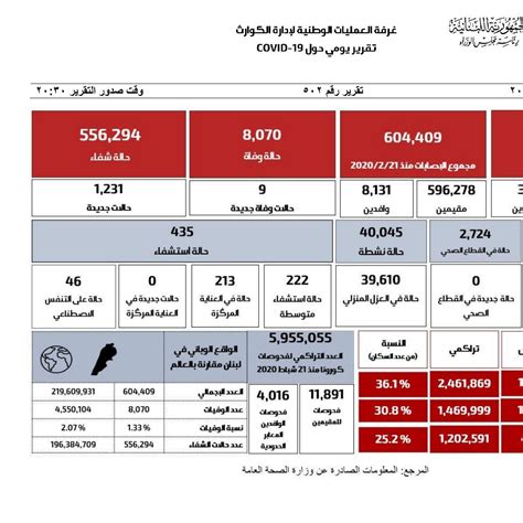 Daily Situation Report 02 September2021pdf Docdroid