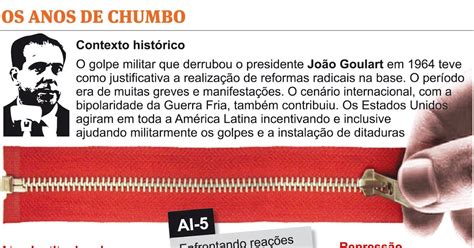 Quantos Atos Institucionais Tiveram Na Ditadura Militar