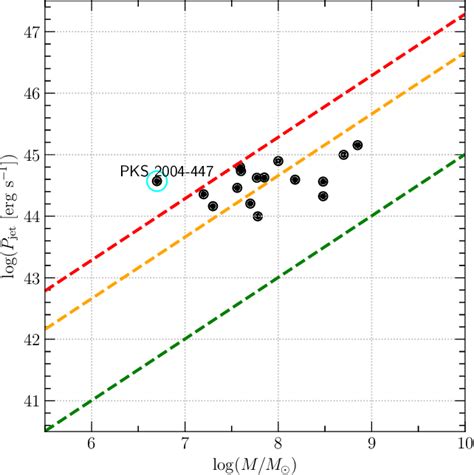 Figure From The Jet Formation Mechanism Of Gamma Ray Narrow Line