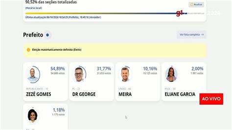 Zez Gomes Do Republicanos Reeleito Prefeito De Hortol Ndia