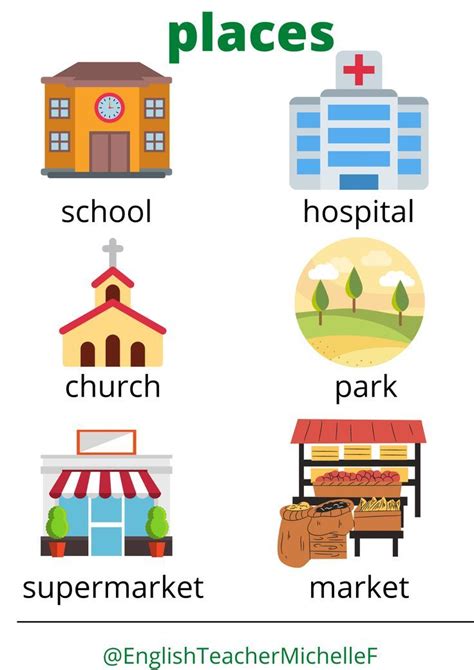 English Vocabulary For Kids Places