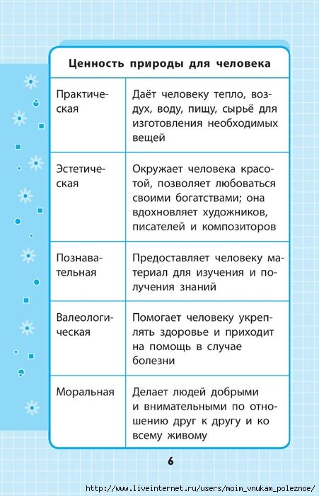 Окружающий мир 1-4 класс - в схемах и таблицах. Обсуждение на ...
