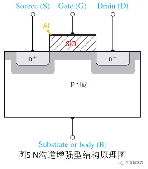Mosfet结构及其工作原理详解专业集成电路测试网 芯片测试技术 Ic Test