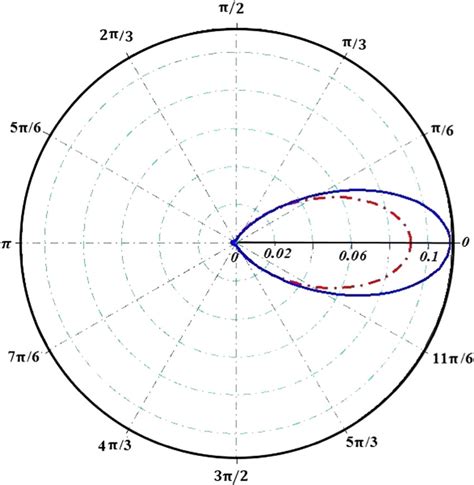 Scattering patterns of the reactive near-field from the HNPS in the ...