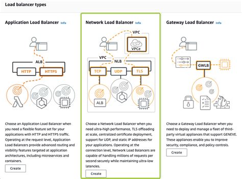 Elastic Load Balancer Parallels RAS Front End Load Balancing With AWS