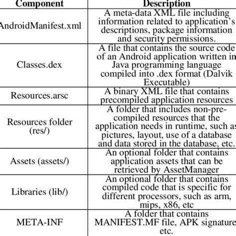 Pdf Hybrid Intelligent Android Malware Detection Using Evolving Support Vector Machine Based