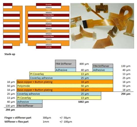 Flexible PCB Flexible Circuit RayPCB