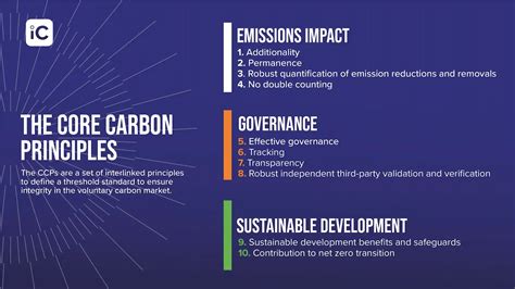 Integrity Council Launches Benchmark For High Integrity Carbon Credits