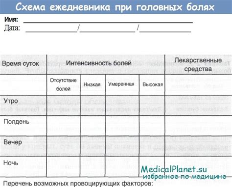 Сбор анамнеза у пациента с головной болью - опросник