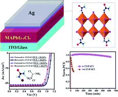 Efficient Methylammonium Lead Trihalide Perovskite Solar Cells With