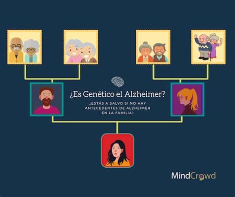 Alzheimer É Hereditário - ¿Cuáles son las Causas de la Enfermedad de Alzheimer?