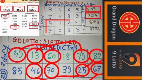 21 09 23 Gd Lotto Chart 9 Lotto Chart Today Grand Dragon Lotto 4D