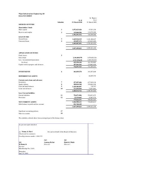Balance Sheet Of Wipro