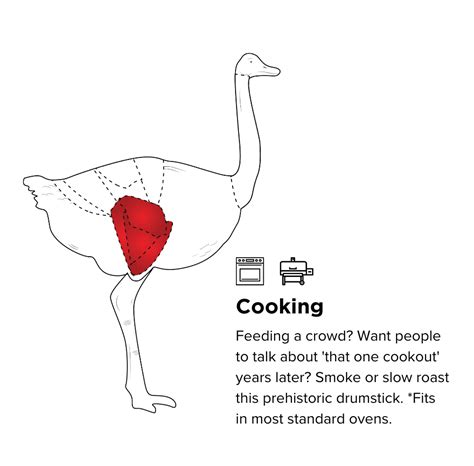 Buy Whole Ostrich Legs | American Ostrich Farms