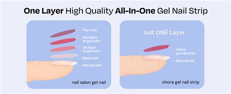 Amazon Ohora Semi Cured Gel Nail Strips N Bare Apricot Nude Solid Works With Any UV
