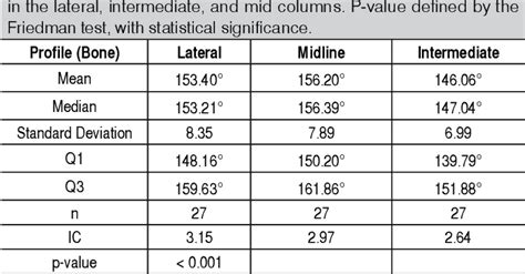 Table 1 From ANATOMICAL STUDY OF VOLAR FACE OF DISTAL RADIUS AND