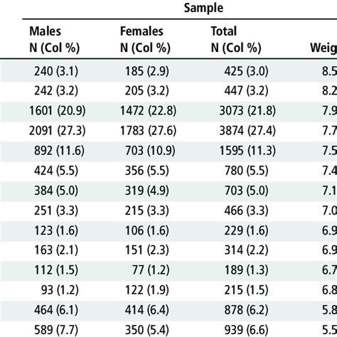 Pdf Normative Data And Percentile Curves For Axial Length And Axial Length Corneal Curvature