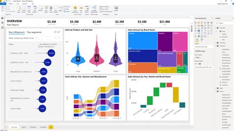 Power BI: Muito além de Business Intelligence » ACerT - Academia