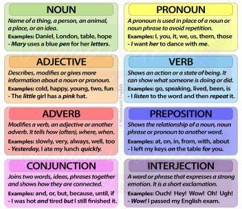 Noun Pronoun Verb Adverb Adjective Pdf