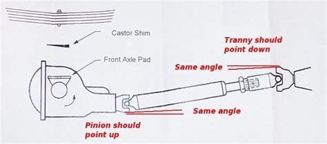 4 Links And Pinion Angle The Hamb