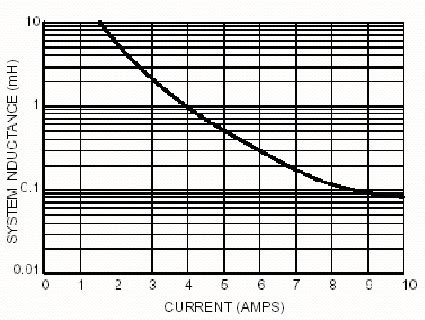 A New Solution For Hot Swap Challenges Edn