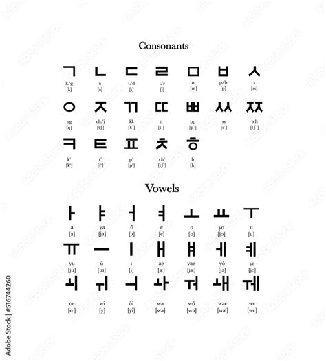 Hangeul, hangul, korean language, korean alphabet with transcription ...