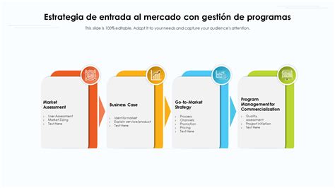 Las Mejores Plantillas De Estrategia De Entrada Al Mercado Con