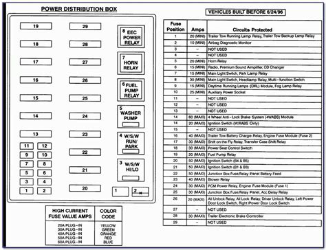 Essential Guide To Understanding The 2004 Ford F 150 Fuse Diagram