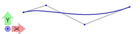 B Spline By Points