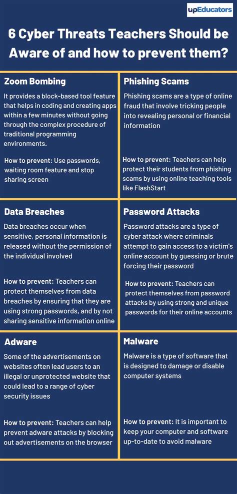 6 Cyber Threats Teachers Should be Aware of and how to prevent them