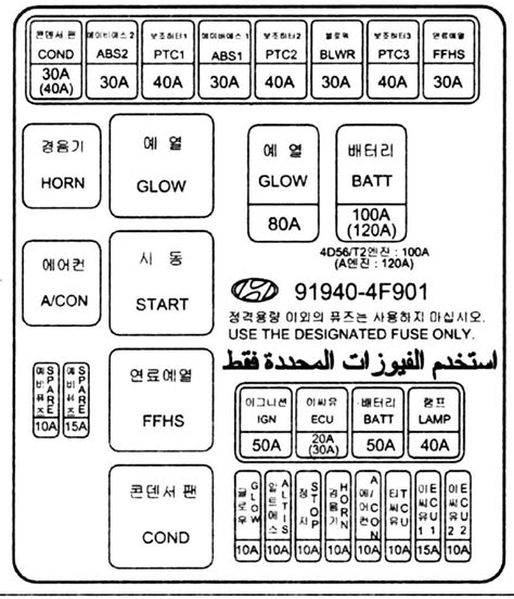 Предохранители хендай санта фе 4 и реле с описанием и схемами блоков