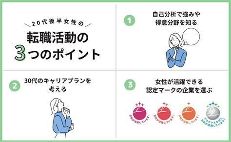 20代後半女性の転職は厳しい？転職活動のポイントを解説！ Hrtable