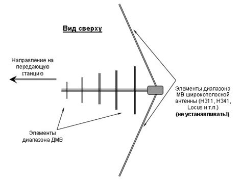 Согласующее устройство для си би антенны - АвтоТоп