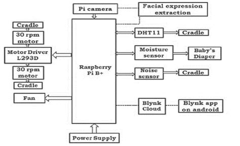 System Architecture Diagram | Download Scientific Diagram