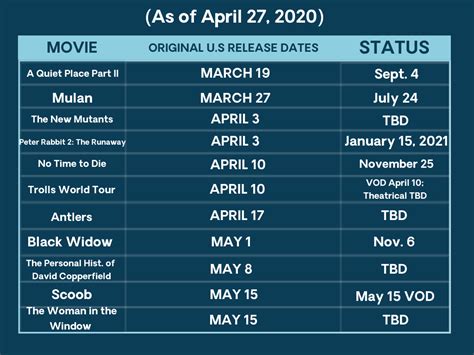 Changing Dates for Film Releases - Licensing International