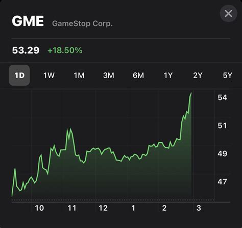 Fuck Yeah Getting Erect The Squeeze Has Not Been Squoze R Gme