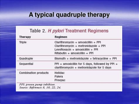 H Pylori Quadruple Therapy Dosage