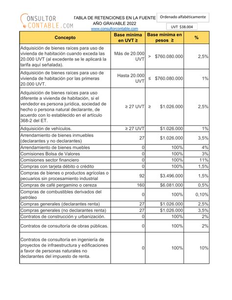 Tabla De Retencion En La Fuente Y Consultorcontable The Best Porn Website