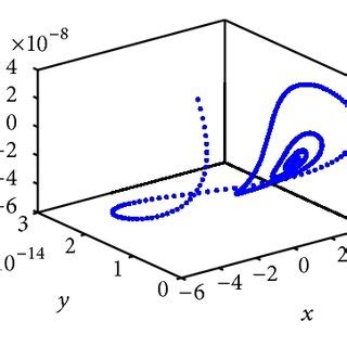 Typical Dynamical Behavior Of System A D A E H