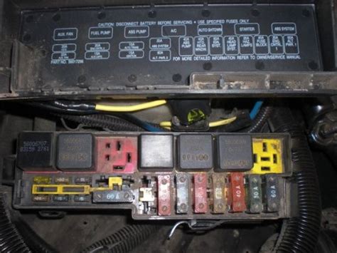 1995 Jeep Wrangler Fuse Box Diagram - DiagramInfo