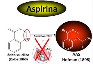 Aas E Aspirina É A Mesma Coisa