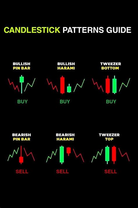 Candlestick Patterns Guide For Forex