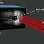 Physicists create synthetic magnetic monopole predicted more than 80 ...