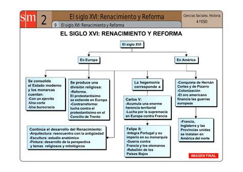 Mapa Conceptual Siglo De Oro EspaÃ±ol Diary Bersama