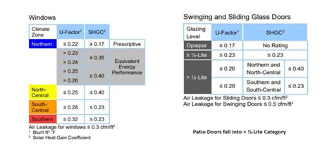 introducing   energy star