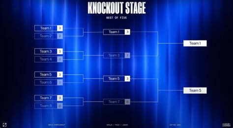 Lol Esports World Cup 2024 Schedule Results Where To Watch